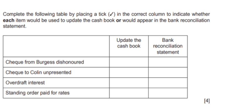 Bank Reconciliation Statements notes